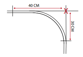 Overmeten maten